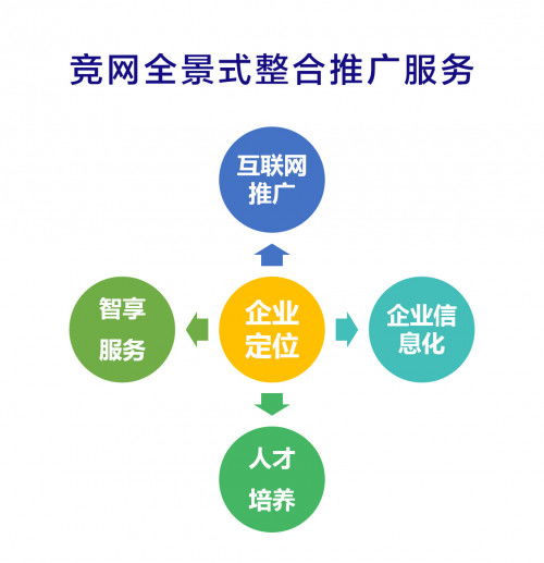 競網(wǎng)啟動服務(wù)升級 全景式整合營銷服務(wù)助力中小企業(yè)依托工業(yè)互聯(lián)網(wǎng)數(shù)據(jù)服務(wù)實現(xiàn)快速增長