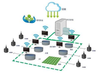工業(yè)互聯(lián)網(wǎng)數(shù)據(jù)服務(wù)賦能 未來我國農(nóng)業(yè)智能發(fā)展的八大趨勢
