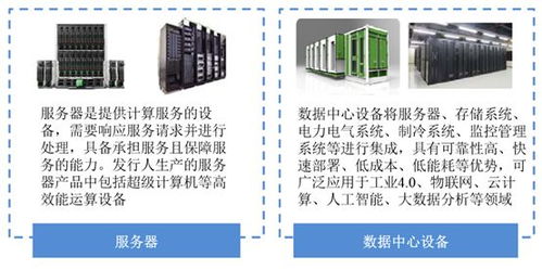工業(yè)富聯(lián) 以科技服務綜合解決方案驅動工業(yè)互聯(lián)網數(shù)據服務新篇章