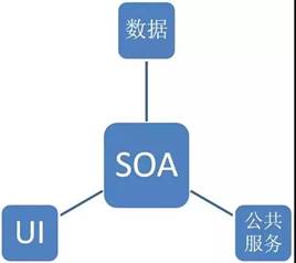 工業(yè)互聯(lián)網 軟件開發(fā)與數(shù)據服務的雙引擎驅動