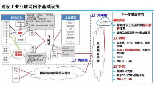 22張專業(yè)PPT解讀 工業(yè)互聯(lián)網(wǎng)發(fā)展態(tài)勢、展望與數(shù)據(jù)服務(wù)核心