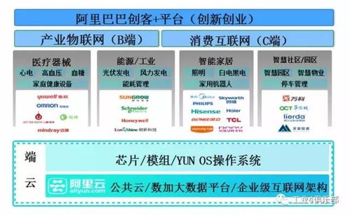 云端賦能，數據驅動 DT時代工業互聯網的全面云化與數據服務新范式