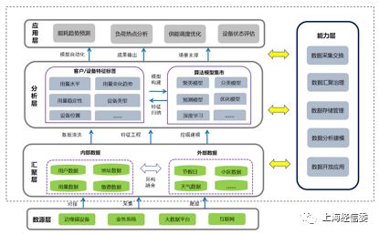 數據驅動，智慧賦能 上海數道如何以工業互聯網重塑能源運營與生產決策